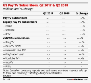 Us Pay Tv Subscribers, Q2 2017 & Q2 2018 - Mobile