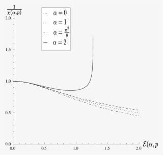 Download - Plot