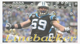 Linebacker - Luke Kuechly Hit