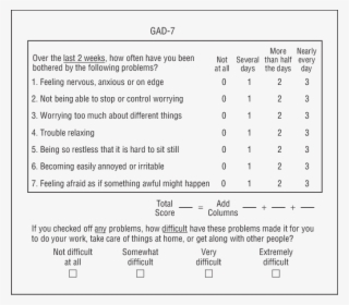 The Generalized Anxiety Disorder 7 Item Scale - Generalized Anxiety Disorder Test