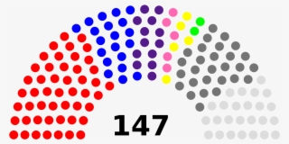 National Assembly Diagram - Madagascar National Assembly