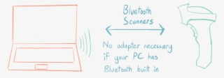 Bluetooth Price Scanners, No Adapter Required If Your - Handwriting