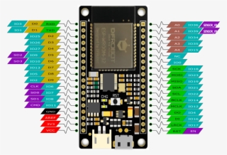 Board Overview - Firebeetle Esp32