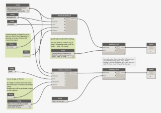 The Result Of This Will Show Up Slack As Below - Diagram