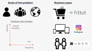 Scale Of The Problem And Business Types - Connecting The Dots To The Caliphate By Shanbreen