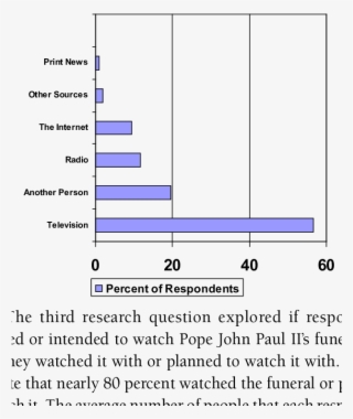 sources of learning about pope john paul ii's death - number