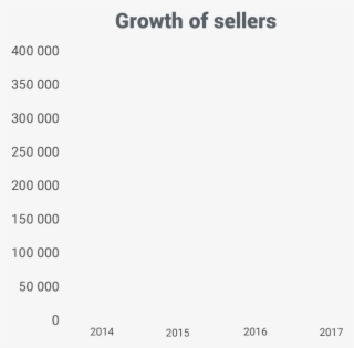 Over 400k Sellers As Of March