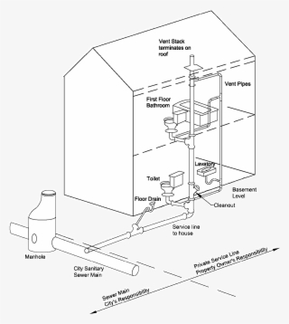 Typical Residential Service Connection - Sanitary Sewer Service Connection