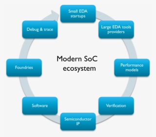 Modern Soc Ecosystem - Cycle Of Data Science Project