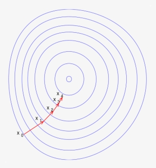 Circle