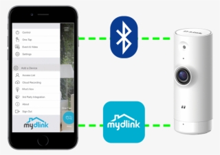 Peace Of Mind, Wherever You Are With Mydlink - Bluetooth