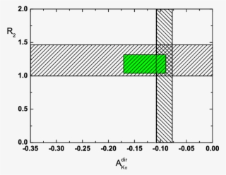 The Region Inside The Solid Box Is Obtained By Estimating