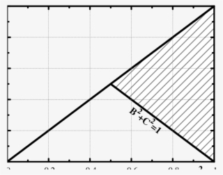 The Parametric Space Of The Set With Conditions (2)