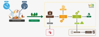 How Waste2bio Will Contribute