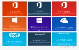 Marketing Strategy Of Microsoft