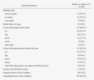 Study Population Characteristics
