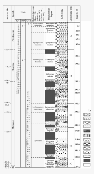 Deeppwater Core Section From The Northh Western Pacific