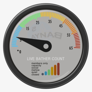Bather Count Banya