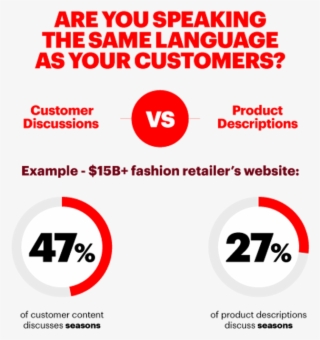 Are You Speaking The Same Language As Your Customers