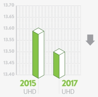 Bold Goal Unhealthy Days Results