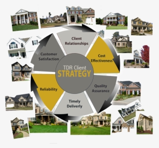 Tdr Real Estate Mgmt