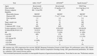 Phase Ii Trials Of Vegf Neutralizing Single Agent Therapy