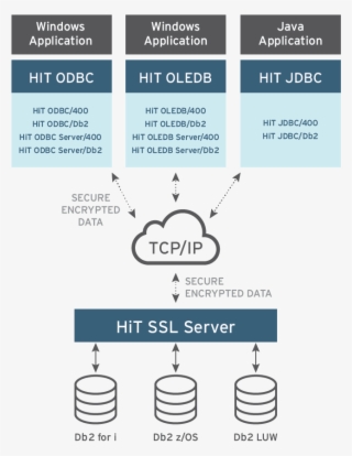 Boa Hit Ssl Graphics Ssl Server Rev2