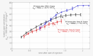 Comparison Of Three Ir Camera Vapor Penetration Measurements