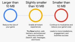 Reducing Game Size Leads To More Installations, Engagement,