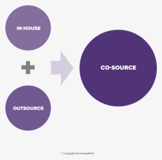Co-sourcing