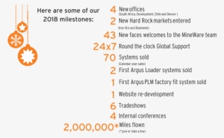 What A Year 2018 Was A Year Of High Growth And Exciting