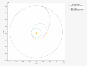 Images/examples Going To Jupiter With Python Using - Circle