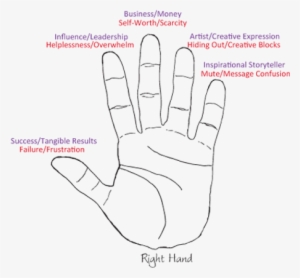 For Web Handprints 06 Revised - Drawing Transparent PNG - 472x485 ...