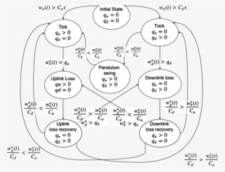 Dynamics Of Two Antiparallel Connections