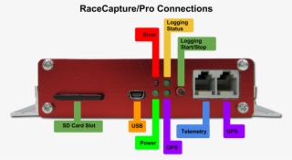 Racecapture-pro Led Connections