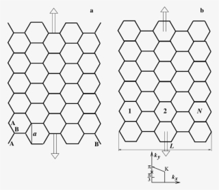 Zigzag Graphene Ribbon Of Width L = √ 3a And Infinite