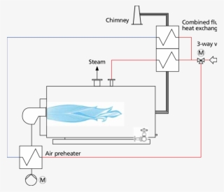 Air Preheating Systems Represent An Ideal Solution