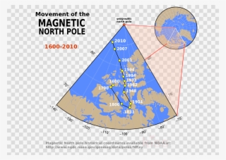 Magnetic North Pole Movement Clipart North Magnetic