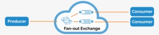 Diagram Of Broadcast Messaging
