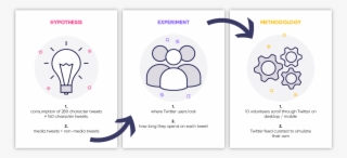 Twitter Study Methodology
