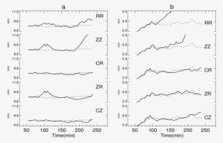 3, But For Experiments Over Hilly Terrain