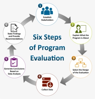 managing program evaluations using qsie standards