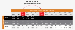 pec probe footprint evaluation table according to liftoff