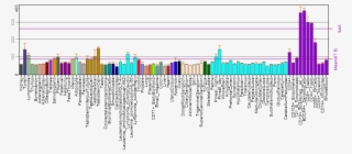 Human Fam214a Biogps Gene Expression Profile