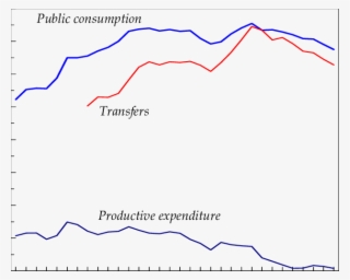 Public Expenditure In Emu