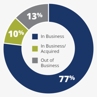 An Ongoing Business Entity
