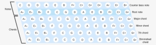 Stradella Bass Layout-en