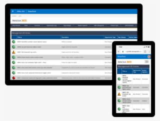 Dynamic Project Management Views