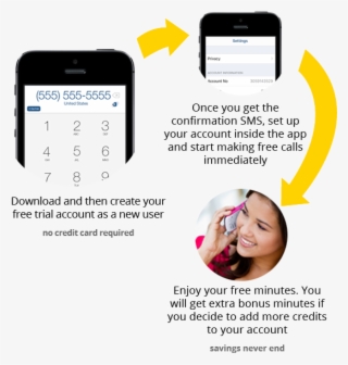 Faster And Easier Than Phone Cards