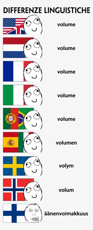 European Languages